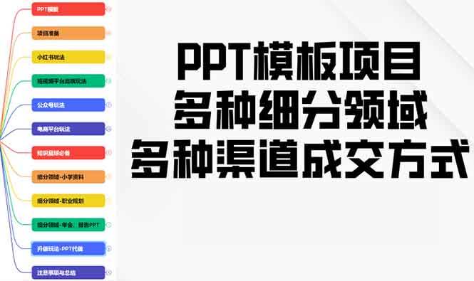 PPT模板项目，多种细分领域，多种渠道成交方式，实操教学-芒果云创